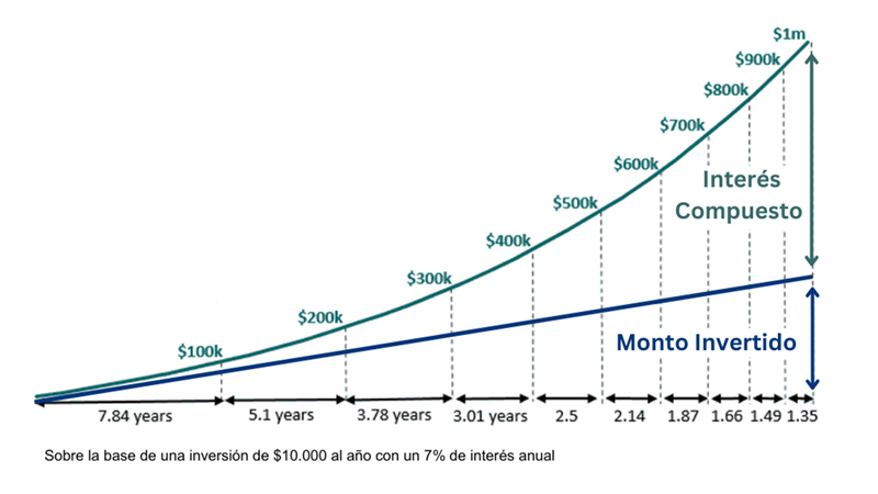 US taxation of non-resident aliens
