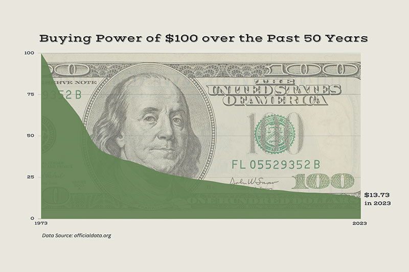 Inflation, the invisible enemy