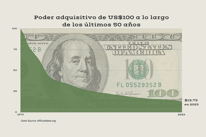 La inflación, el enemigo invisible