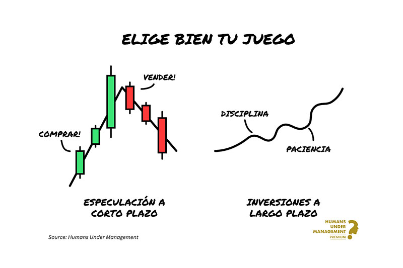 Invertir o especular
