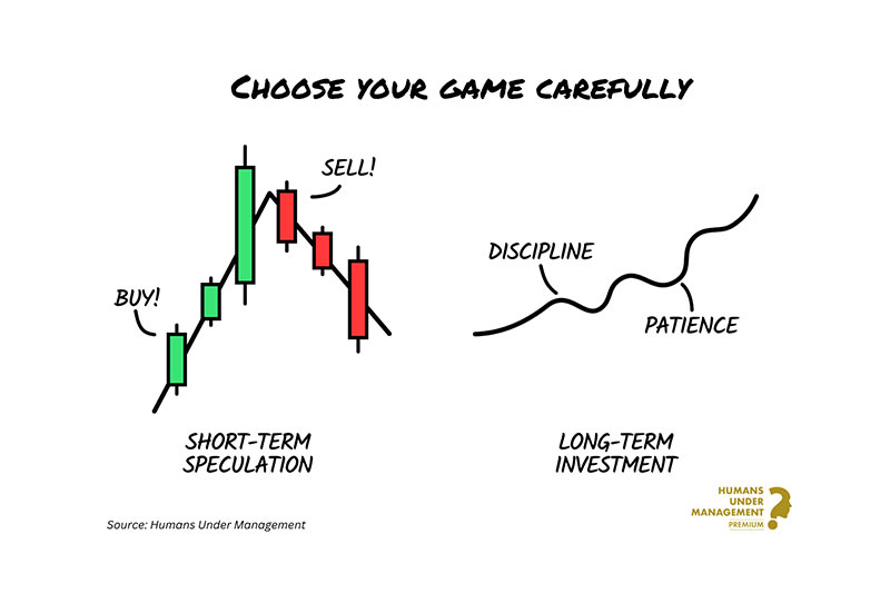 Investing v Speculating