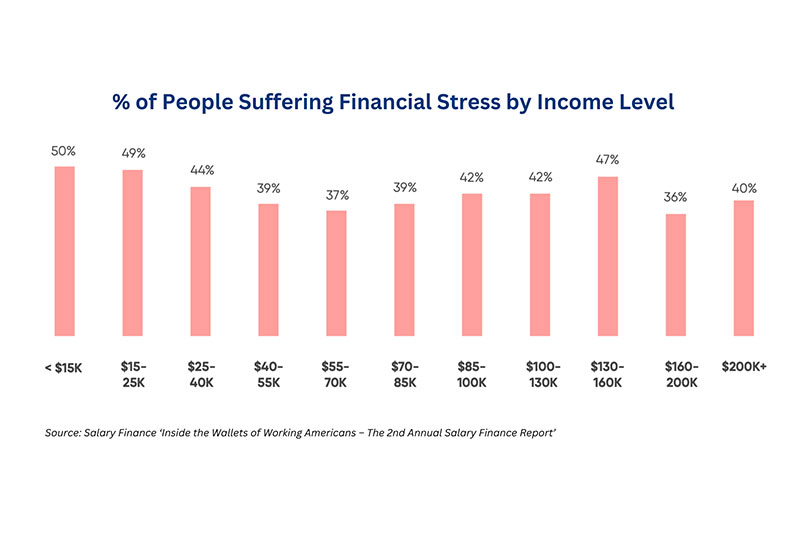 Five Signs That Your Finances Are Healthy (or Not)