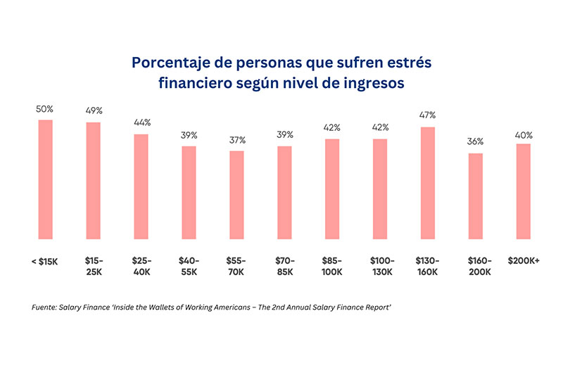 Cinco señales de que tus finanzas están en orden (o no)