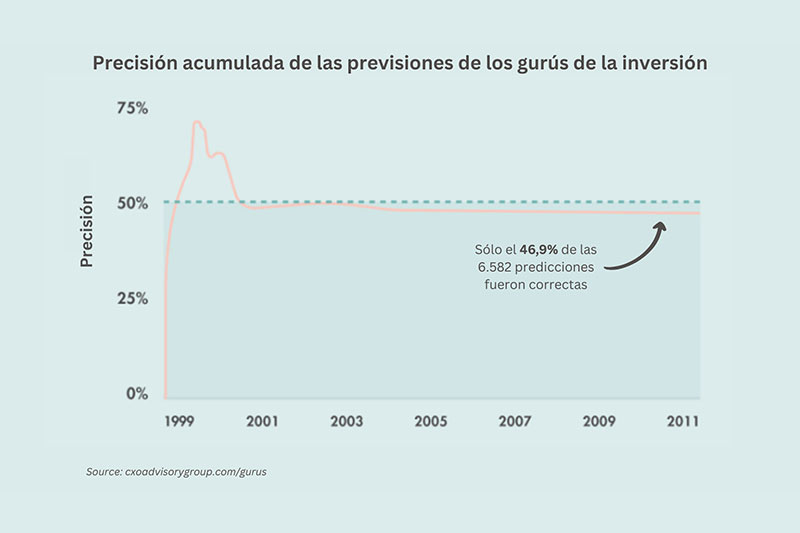 Con los pronósticos bursátiles