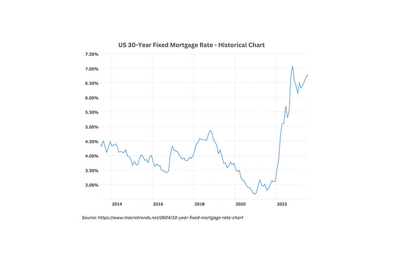 How Much Does a Mortgage Really Cost