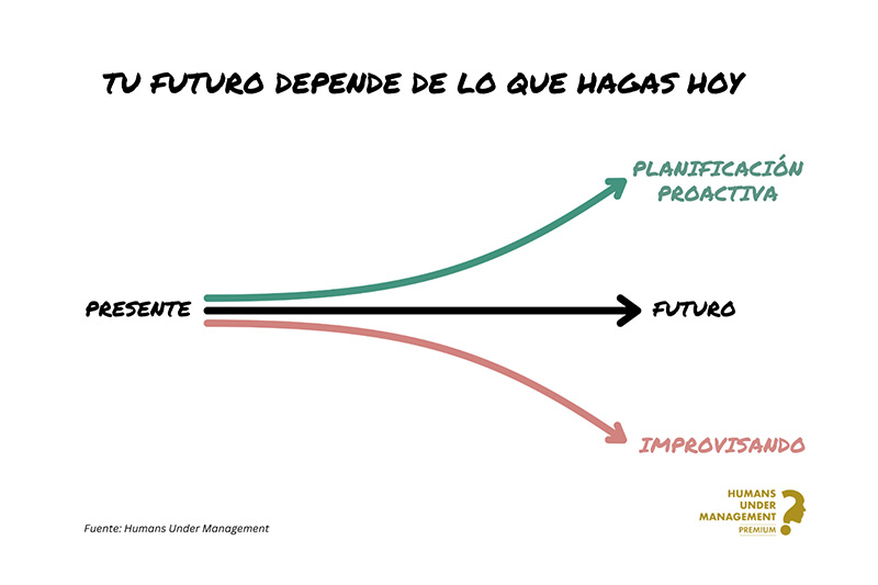 ¿En qué dirección vas?