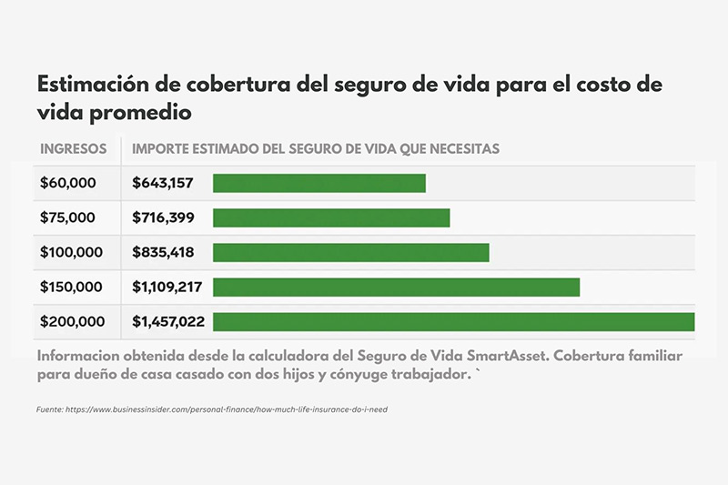 ¿Tu familia estaría bien sin ti?