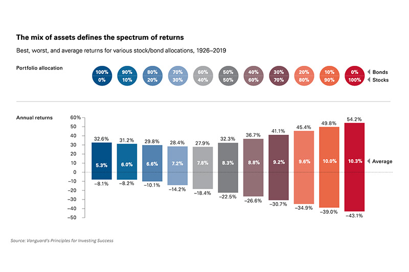 Which Portfolio is Right for you?