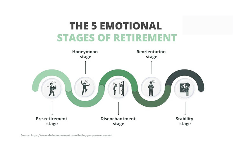 What will you do when you retire?