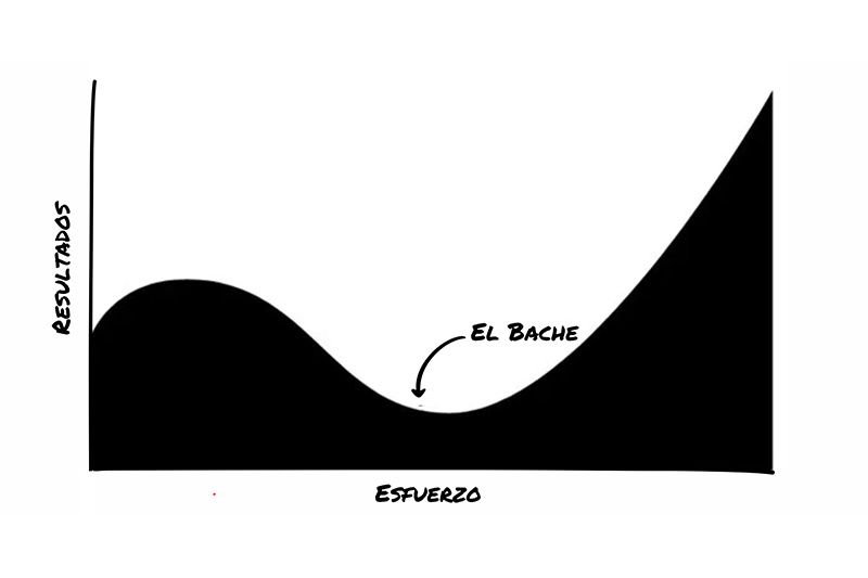 El Bache