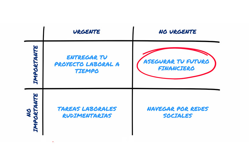 Urgente vs Importante