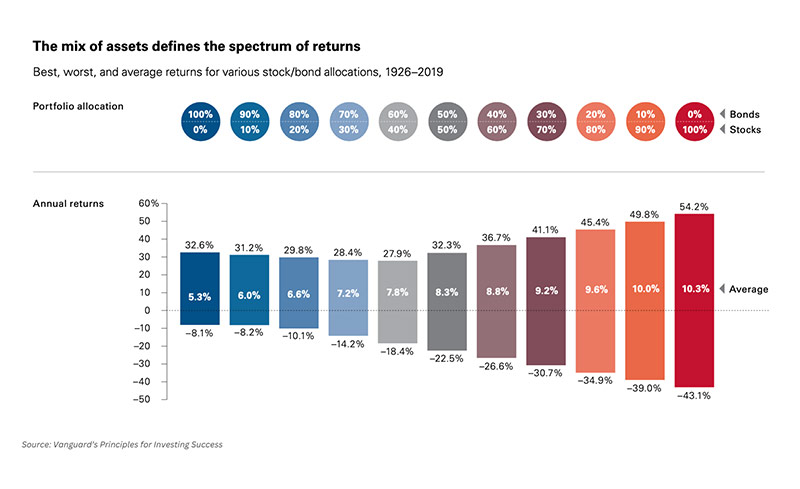 US taxation of non-resident aliens