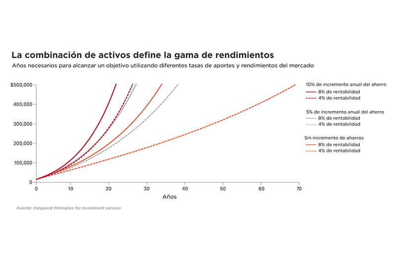 Capitalizar tus aportes