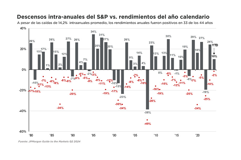 Predeciblemente impredecible