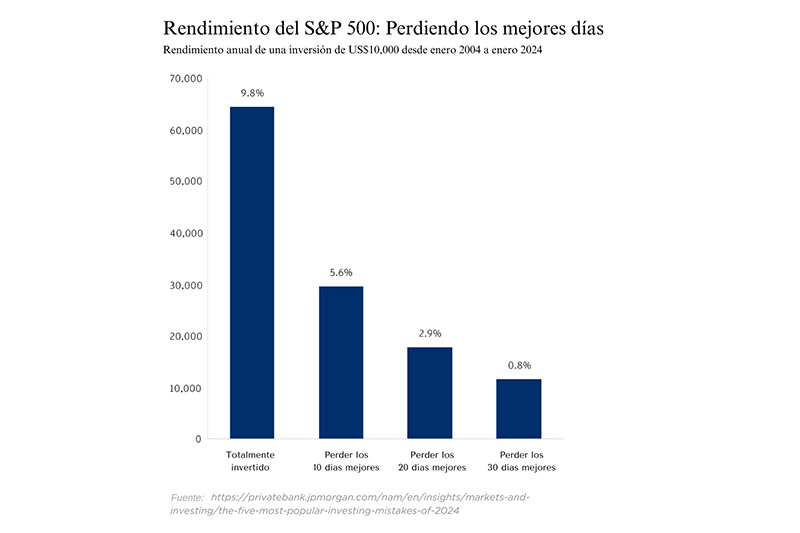 Un día puede marcar una gran diferencia