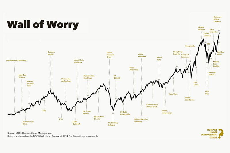 Wall of worry