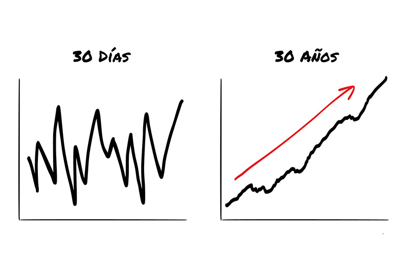 Ampliar la perspectiva