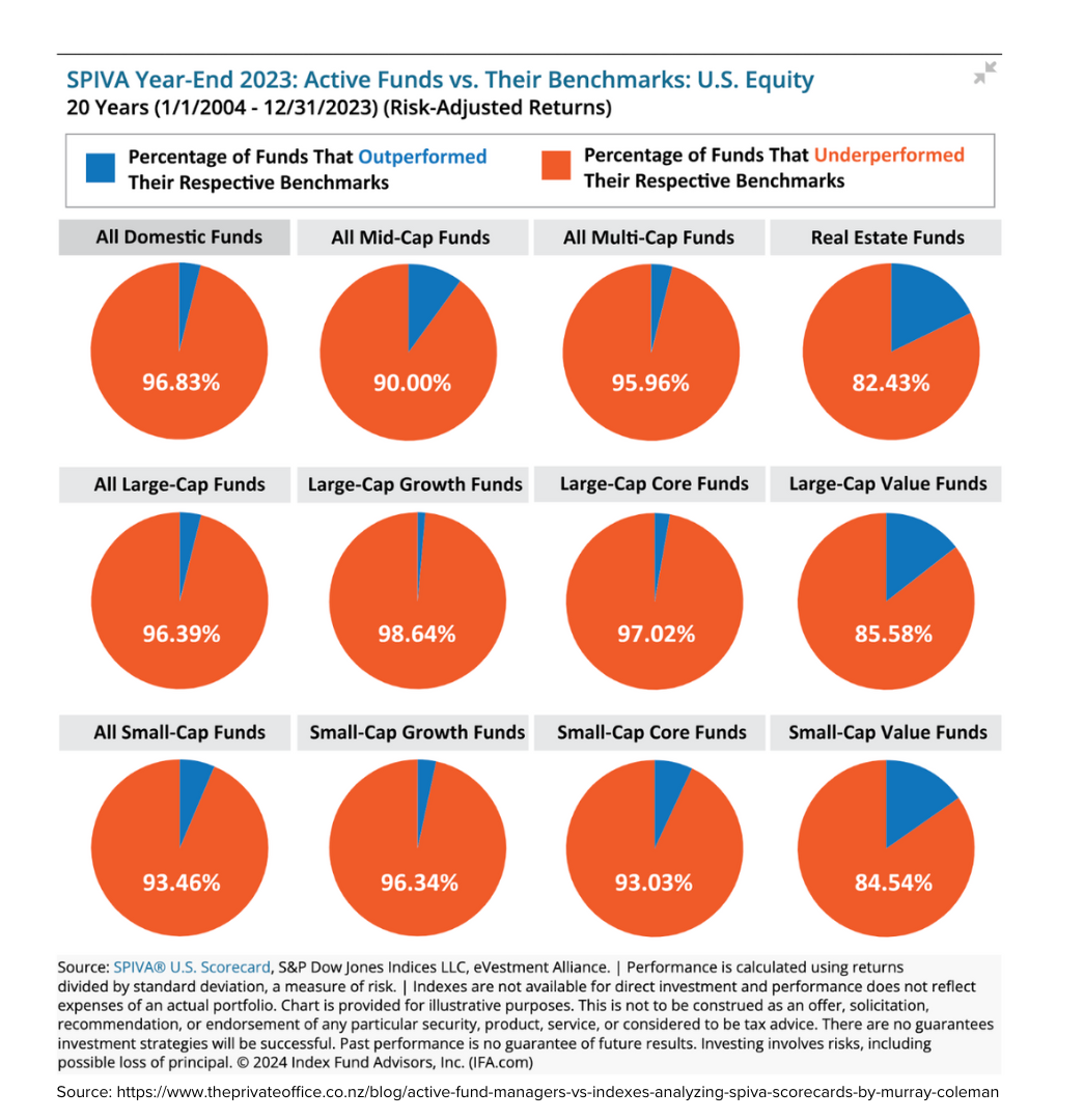 US taxation of non-resident aliens