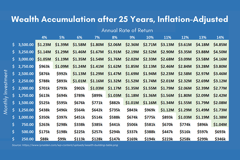 How Much Should You Save?