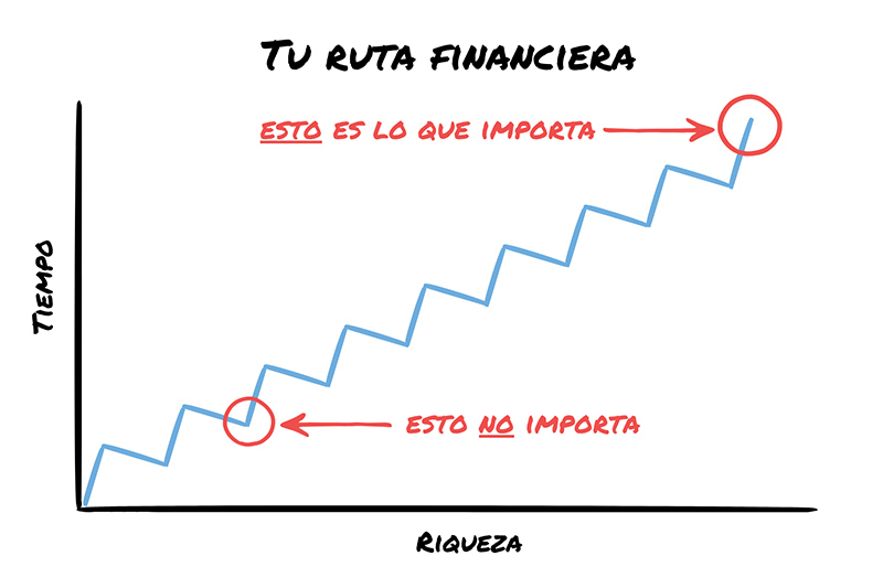 ¿Cómo navegar en aguas turbulentas?