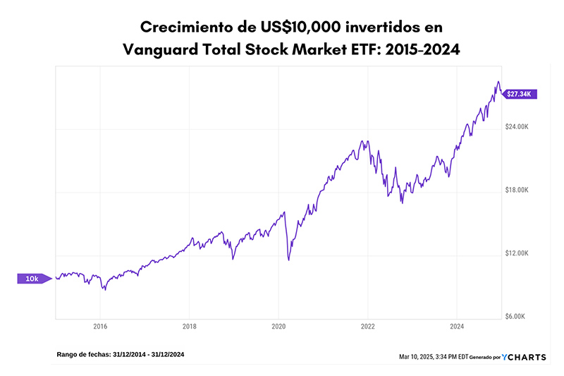 Usa tu bono para dar un gran salto