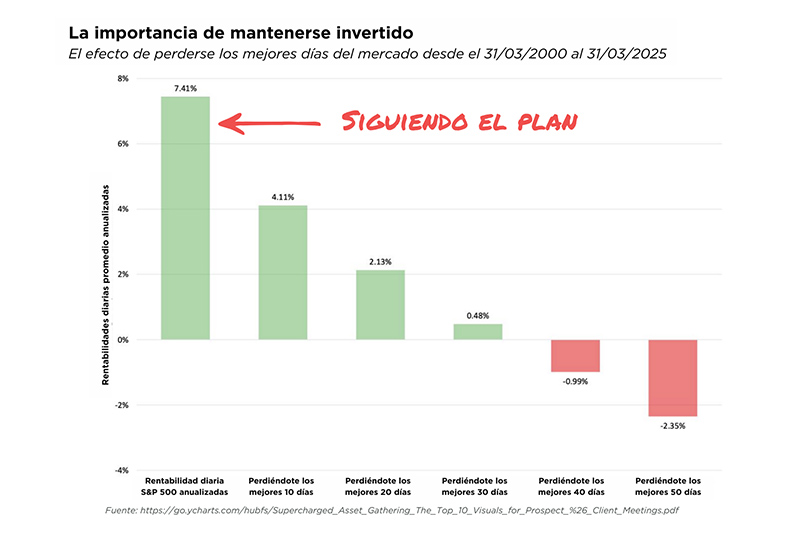 Mantente en tu lugar