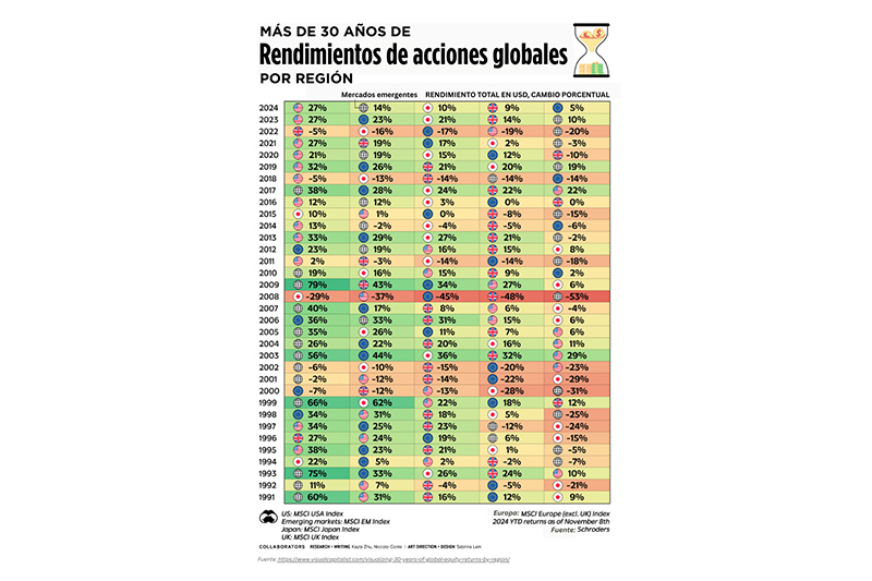 El caso de la diversificación global