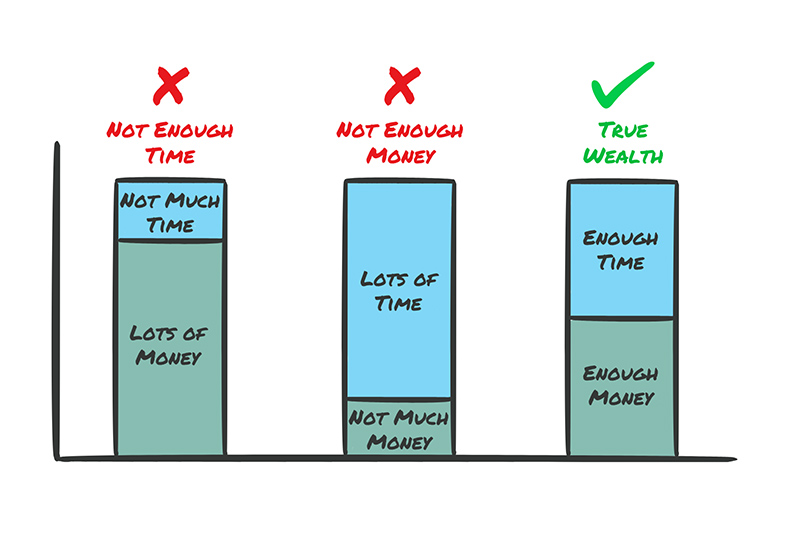Are You Wealthy?