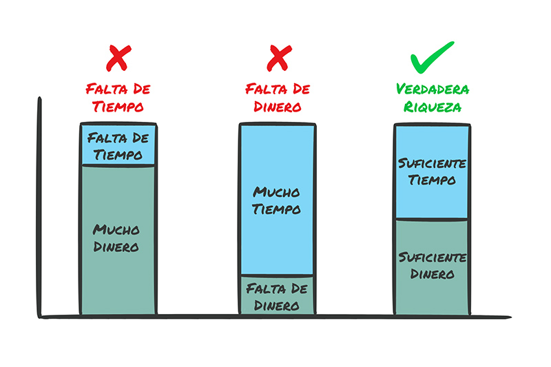 ¿Eres realmente rico?