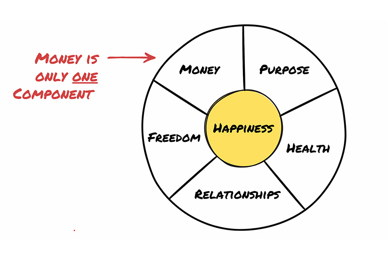 Happiness Premium