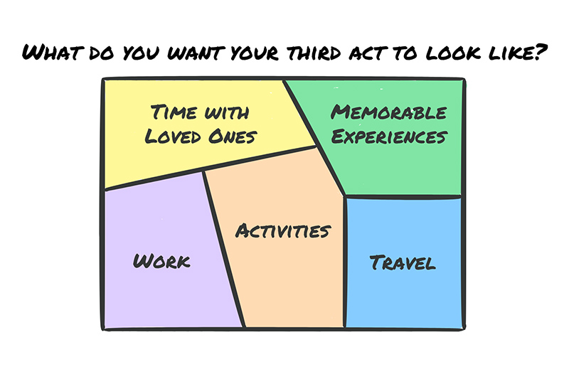 The Third Act