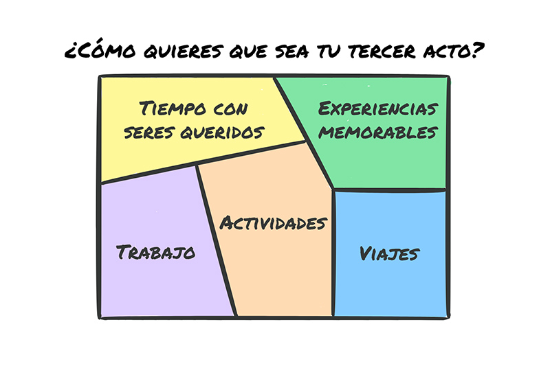 El tercer acto