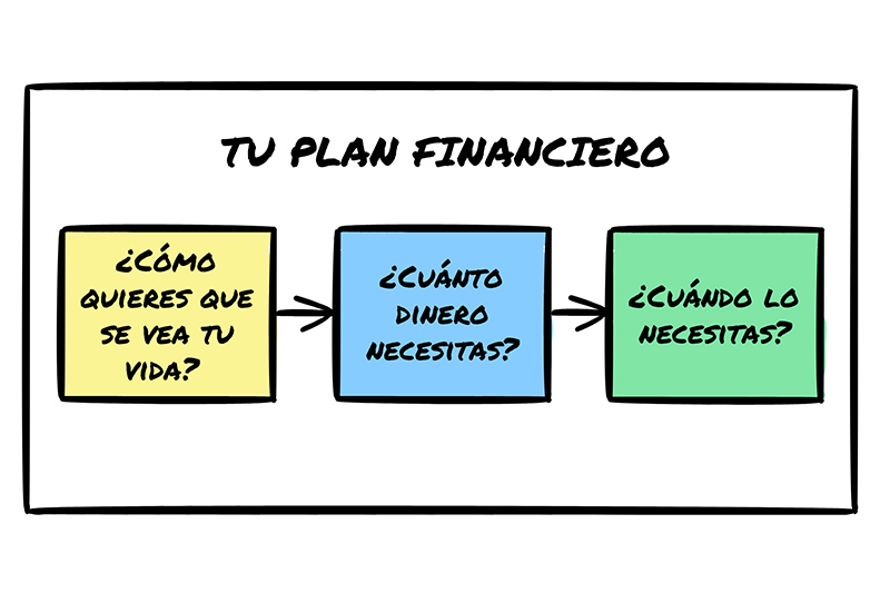 Plenitud total en la vida
