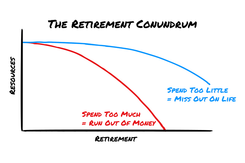 The Retirement Conundrum