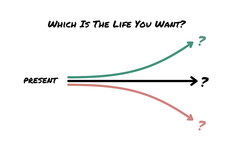 Do You Have the Life You Want