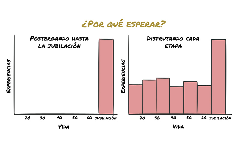 ¿Qué estás esperando?