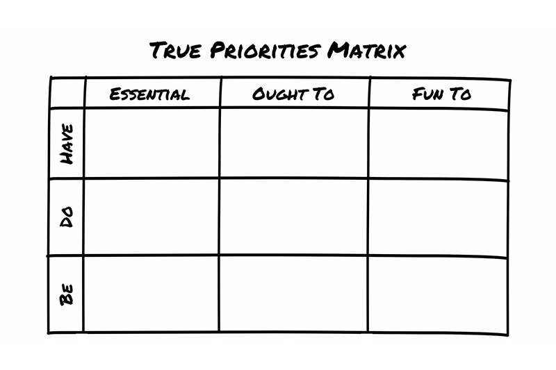 Your True Priorities