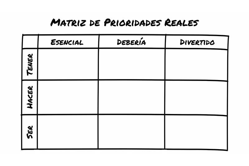 Tus verdaderas prioridades
