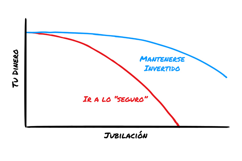 La jubilación no es la meta final