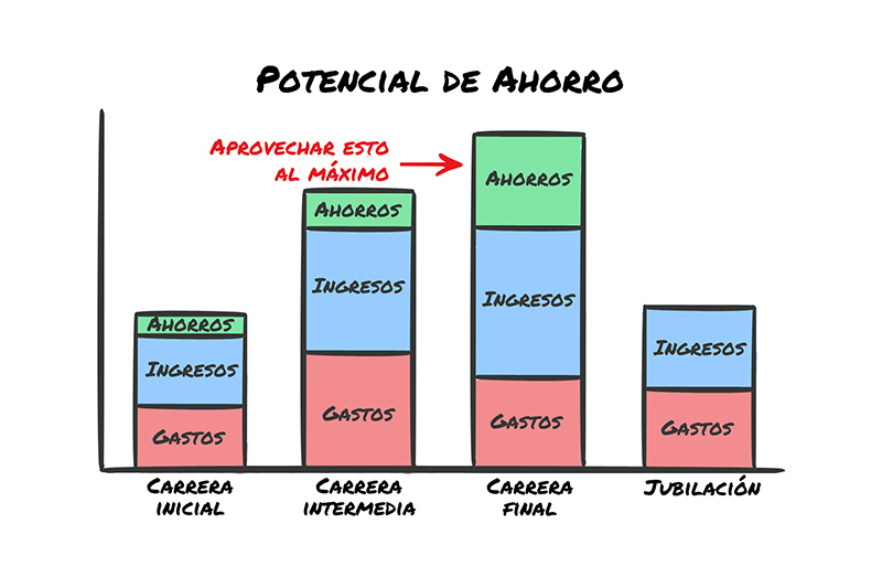 Los años decisivos
