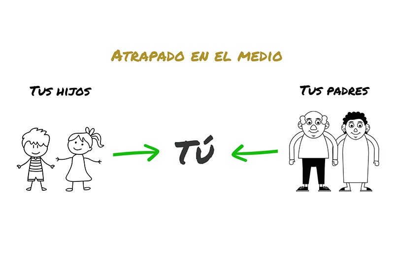 Atrapado en el medio