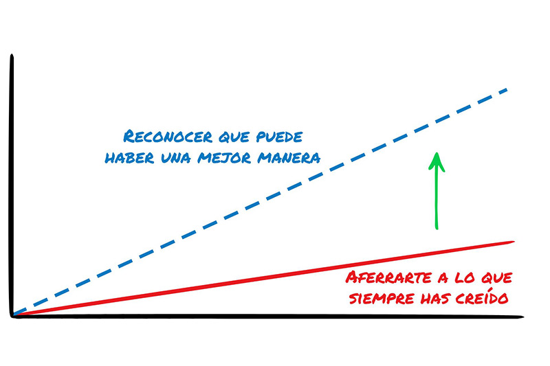 Las historias que heredamos