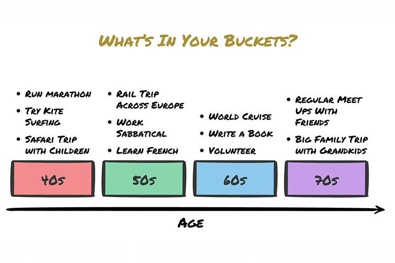 Time Buckets