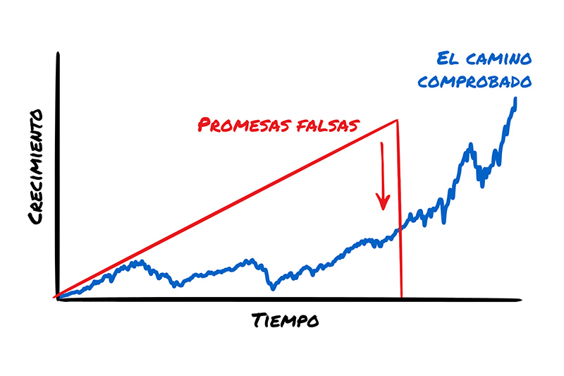 Demasiado bueno para ser cierto