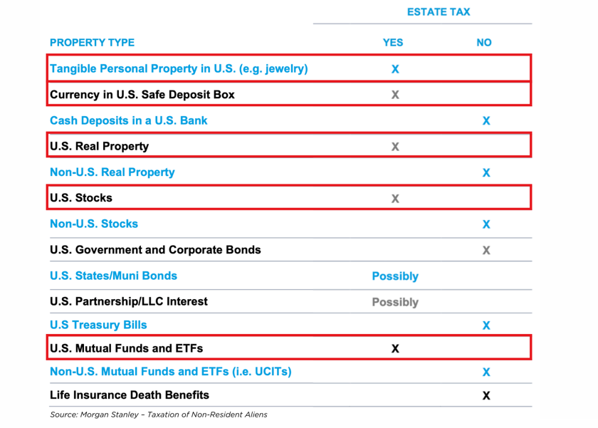 US taxation of non-resident aliens