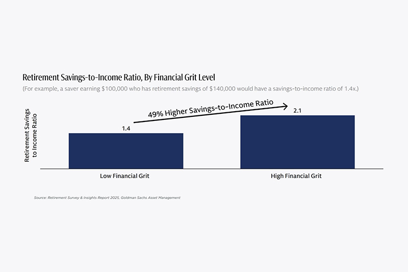 Financial Grit