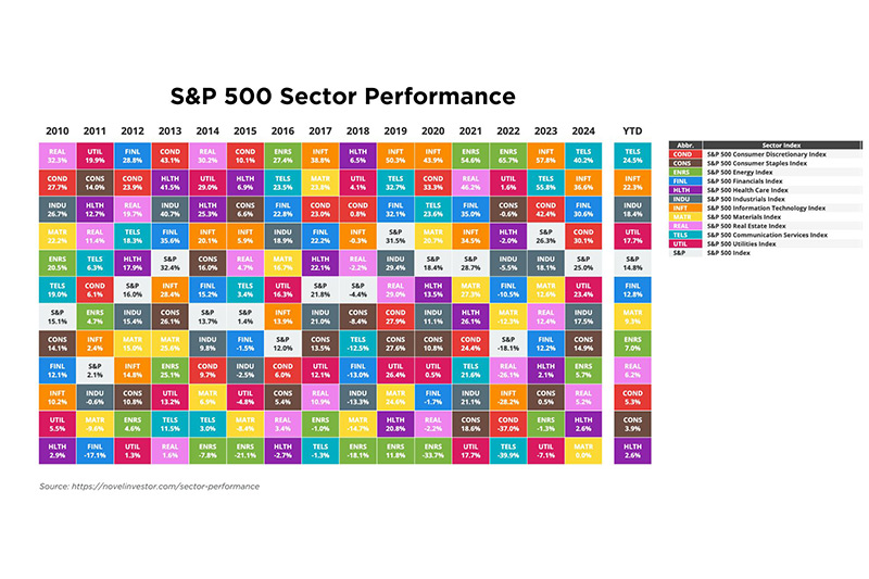 Rearview Investing