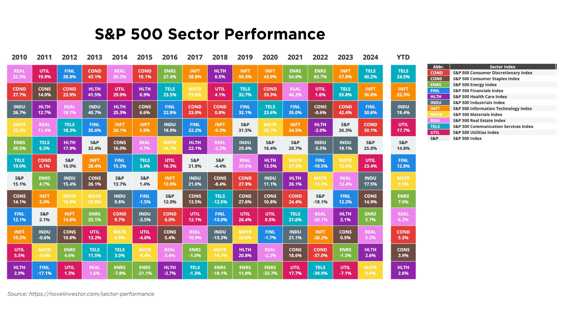 Rearview Investing